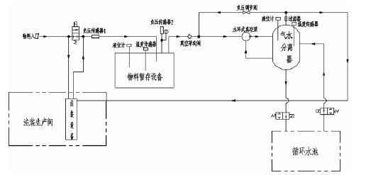 米乐登陆官网-米乐(中国),佛山水泵厂,水环真空泵,米乐登陆官网-米乐(中国)厂
