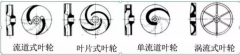 浅析|米乐登陆官网-米乐(中国)叶轮的那些知识，秒懂！