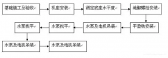 米乐登陆官网-米乐(中国)安装施工组织设计