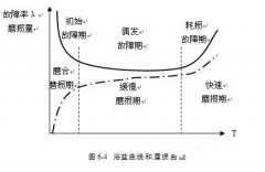 米乐登陆官网-米乐(中国)设备管理实战经验分享