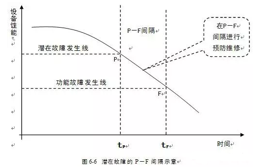 米乐登陆官网-米乐(中国)潜在故障