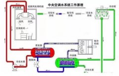 米乐登陆官网-米乐(中国)浅析暖通水泵的使用与选型